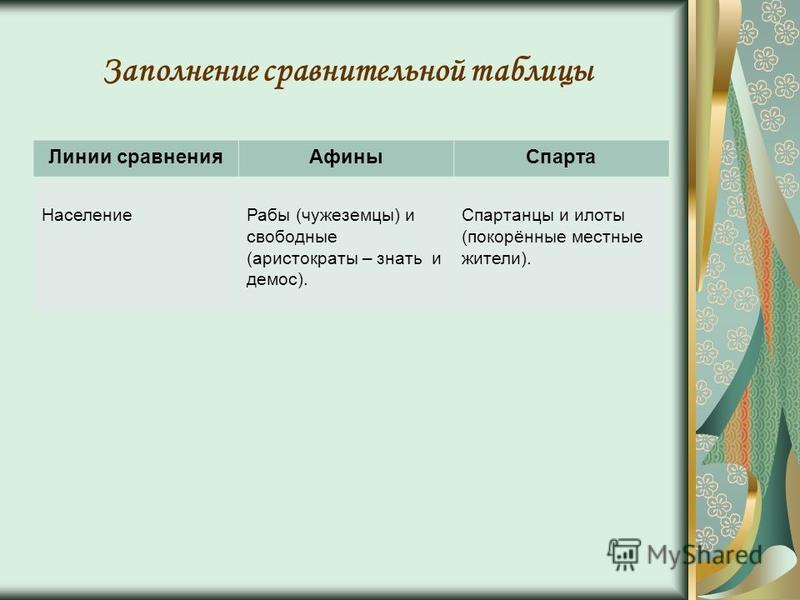 Сравнение афин и спарты 5 класс