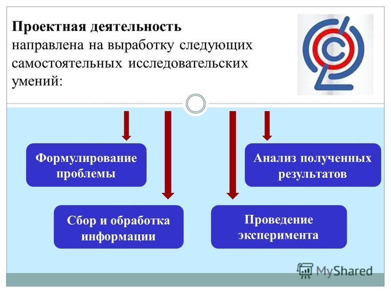Основы проектной деятельности темы - Basanova.ru