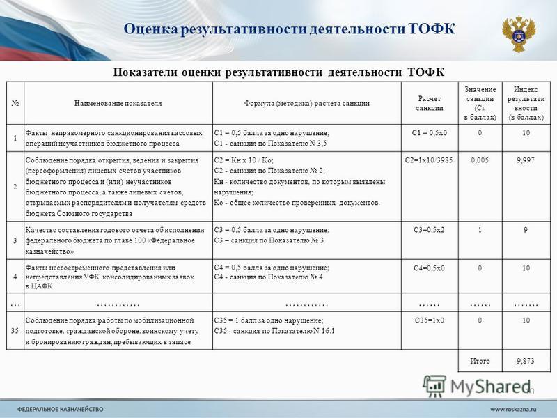 Презентация на тему: "Программа трансформации блока управления персоналом в Госк
