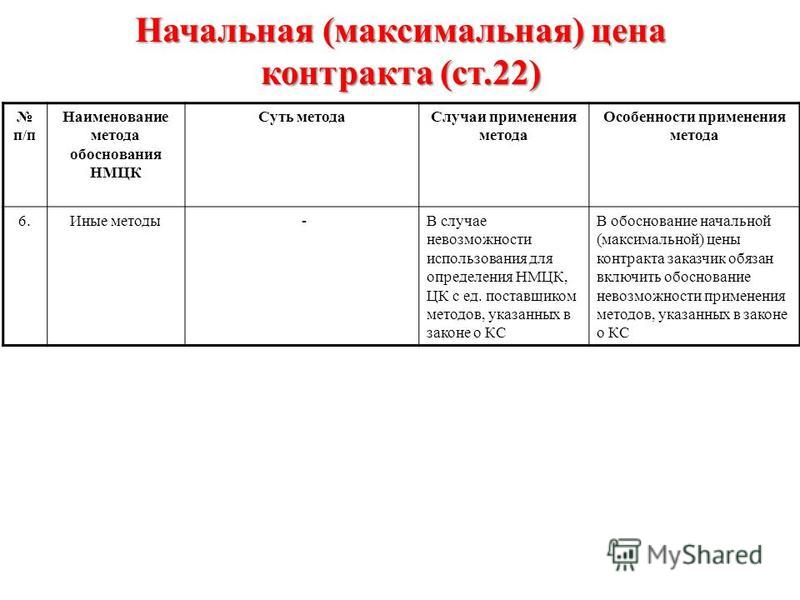 Как сделать обоснование нмцк по 44 фз пример Как сделать обоснование нмцк по 44 фз пример