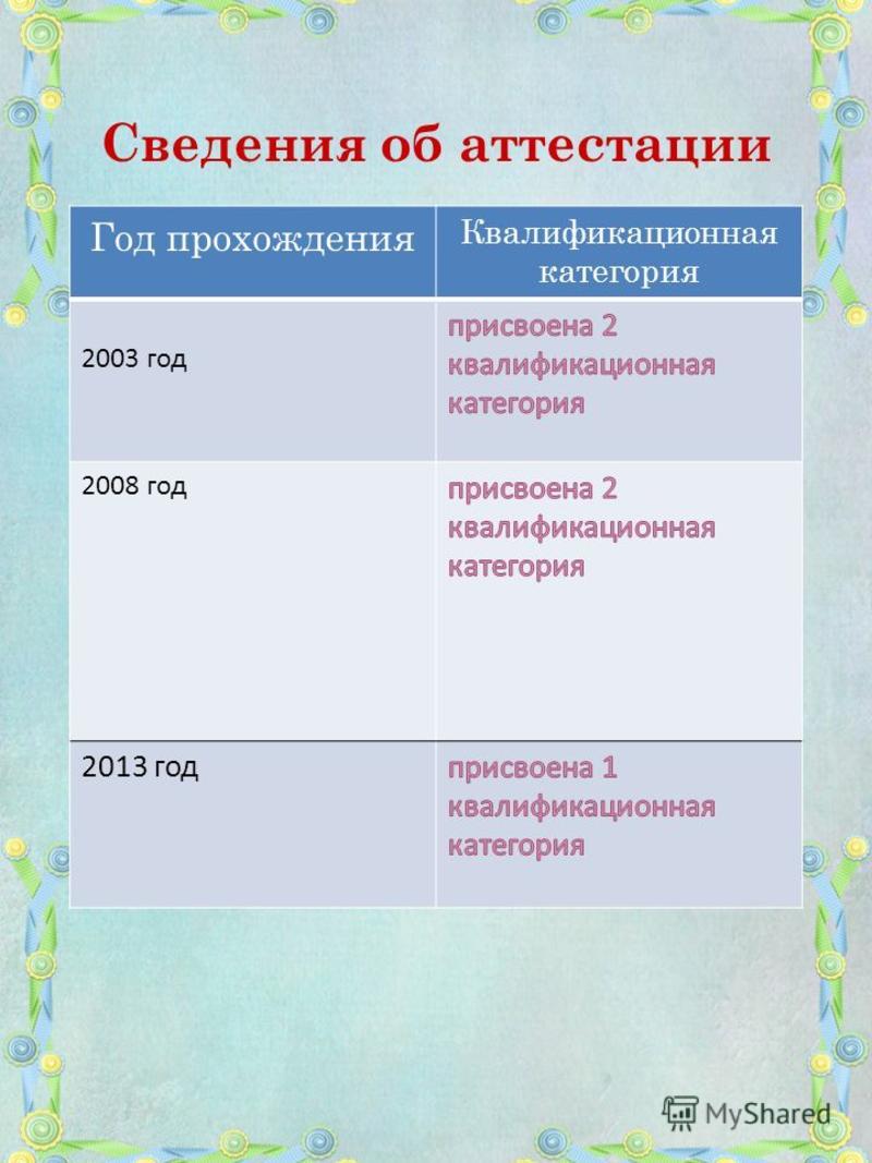 Сведения об аттестации Год прохождения Квалификационная категория 2003 год 2008 год 2013 год