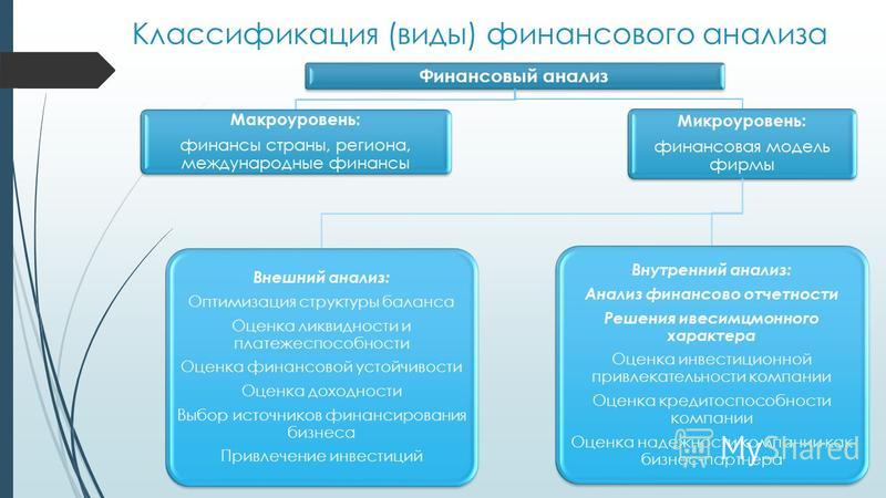 Реферат: Инструменты финансового анализа – критерии выбора