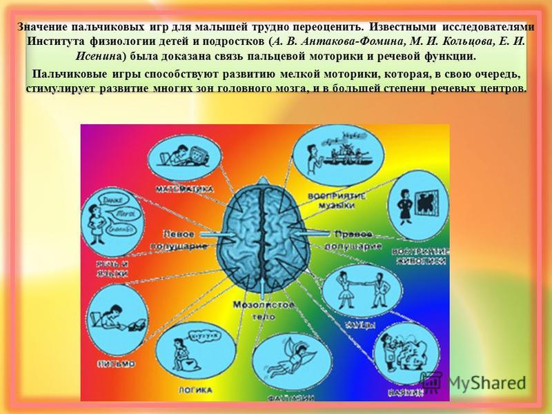 пальчиковые игры с музыкальным сопровождением скачать