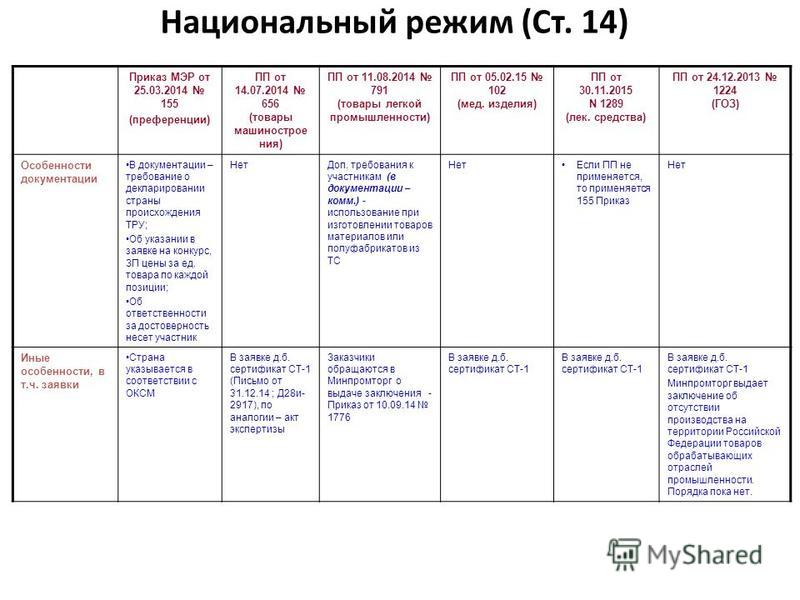 649 приказ от 14.07.2014