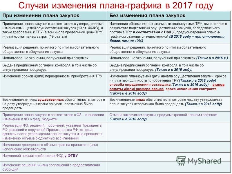 Смешное поздравление сестре на 30 лет 255