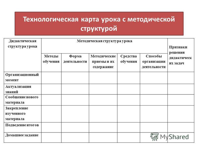 Знакомство С Технологической Картой Урока