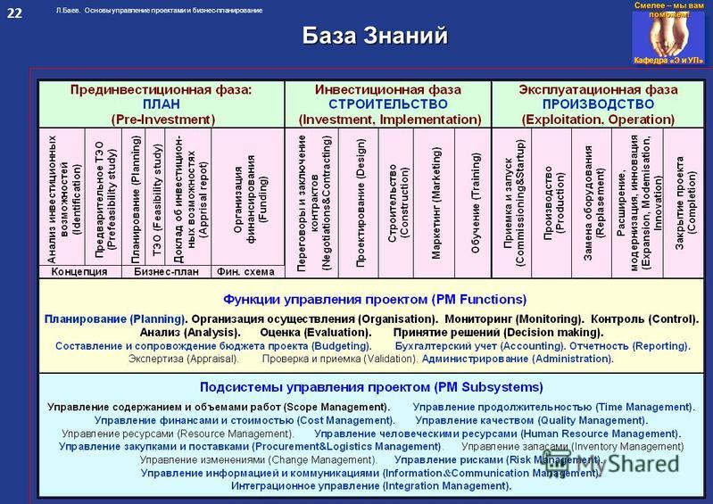 Управление проектами 72 час цена стоимость курса