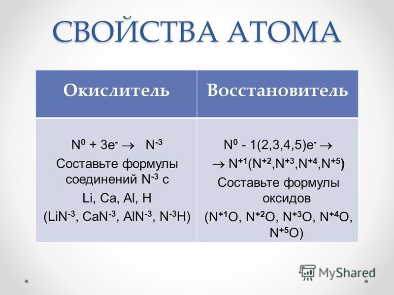 Какие вещества называют восстановителями пример Какая из приведенных схем показывает что азот может быть восстановителем - Basan
