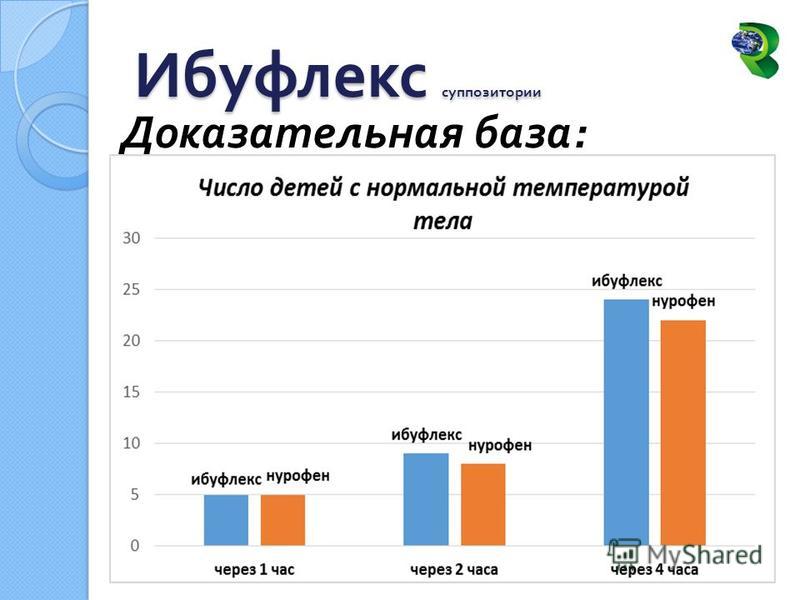 ибуфлекс инструкция по применению