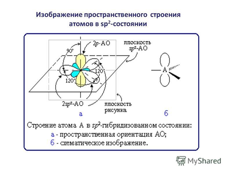 Что такое пространственная структура в рисунке Что такое пространственная структура в рисунке