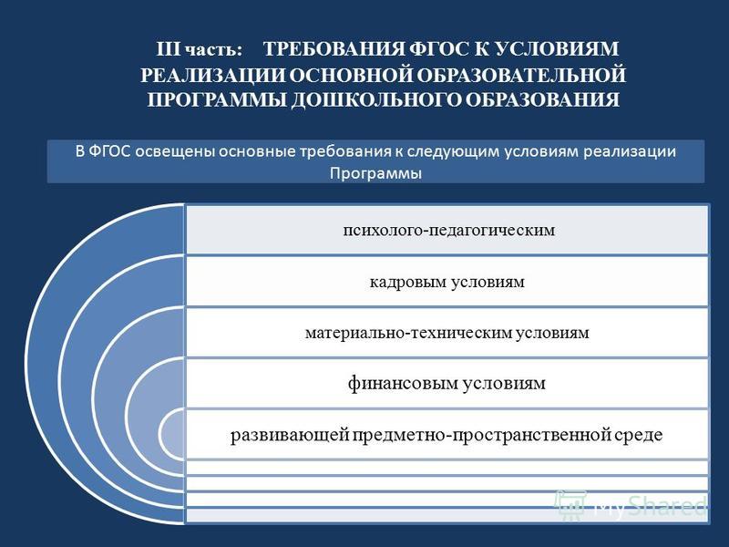 Защита индивидуального проекта требование фгос Учебный план реализации ооп до в старшей группе