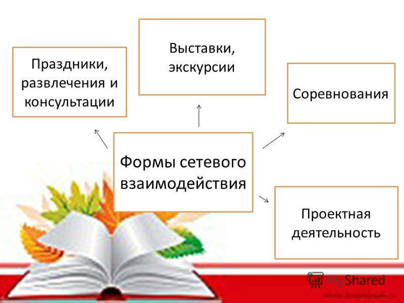 Партнёрские отношения библиотек Партнёрские отношения библиотек