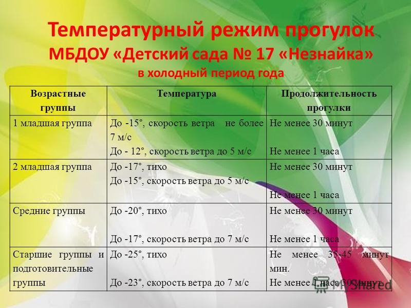 при какой температуре отменяются занятия в дошкольных учреждениях маршруту Москва