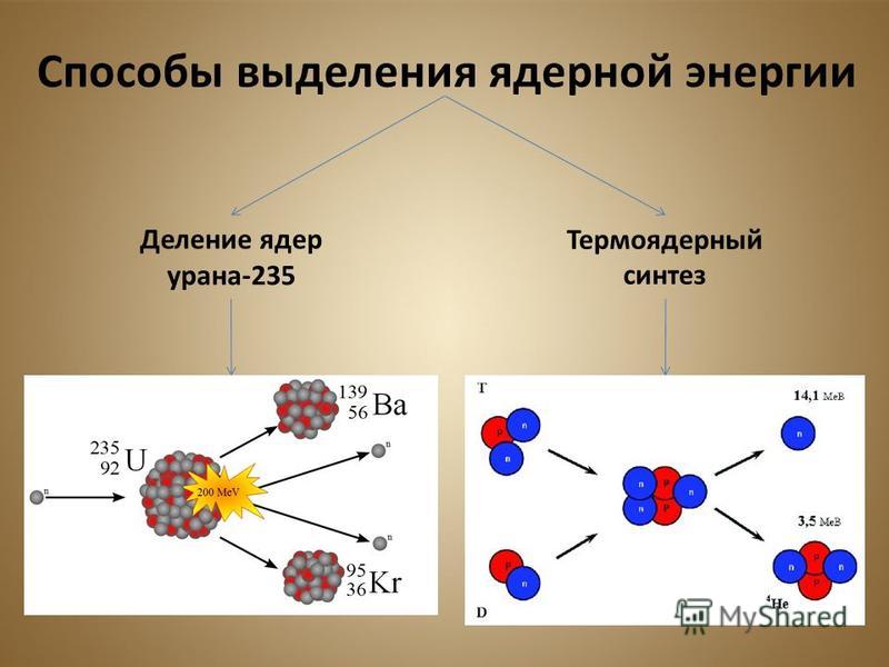 Реферат: «Ядерные превращения. Деление ядер» Реферат: «Ядерные превращения. Деление ядер»