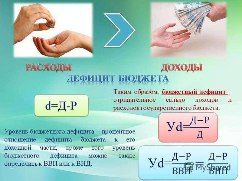 Реферат: Бюджетный дефицит и государственный долг Особенности в Республике Беларусь Бюджетный дефицит: