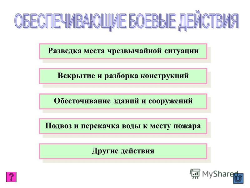 скачать боевой устав мчс рб от 03.01.2012 скачать