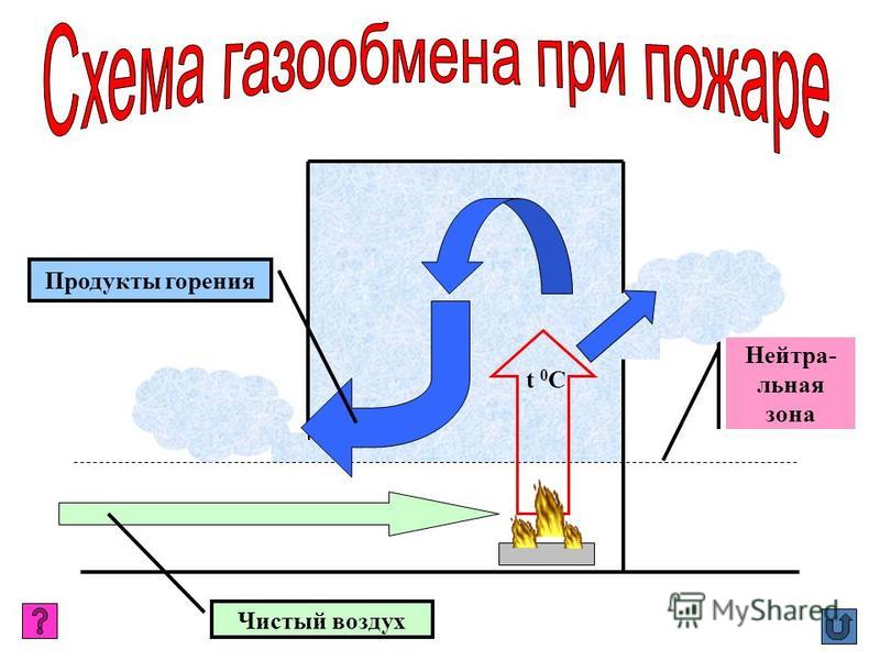 скачать боевой устав мчс рб от 03.01.2012 скачать