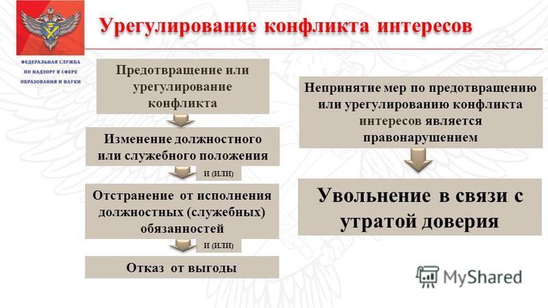 Порядок урегулирования конфликтов на государственной службе В какой суд подавать исковое заявление?