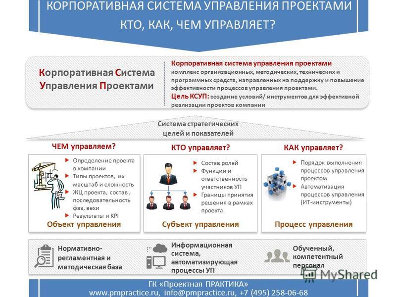 Корпоративные стандарты управления проектами