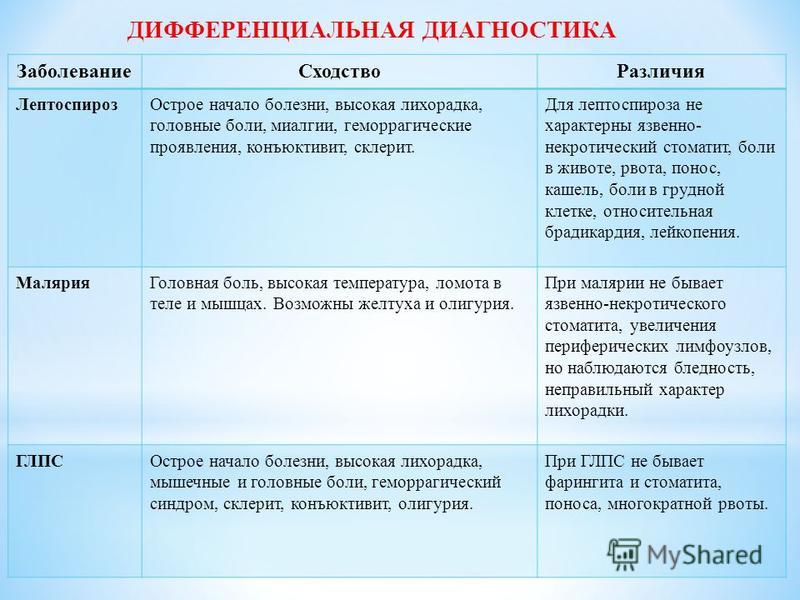 Лихорадка боли в теле головная боль Лихорадка боли в теле головная боль