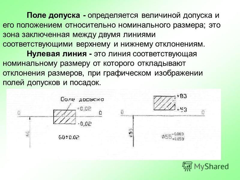 Какому размеру соответствует данный график полей допусков