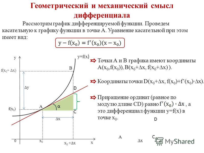 Механический смысл производной презентация - Basanova.ru