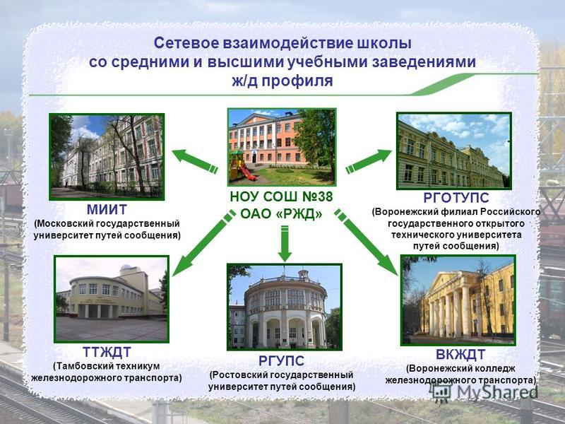 Хореографические конкурсы по россии Хореографические конкурсы по россии