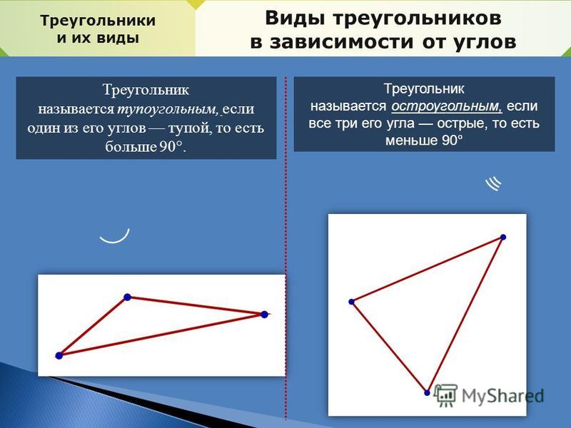 Треугольники и их виды Виды треугольников в зависимости от углов Треугольник называется тупоугольным, если один из его углов тупой, то есть больше 90°. Треугольник называется остроугольным, если все три его угла острые, то есть меньше 90°