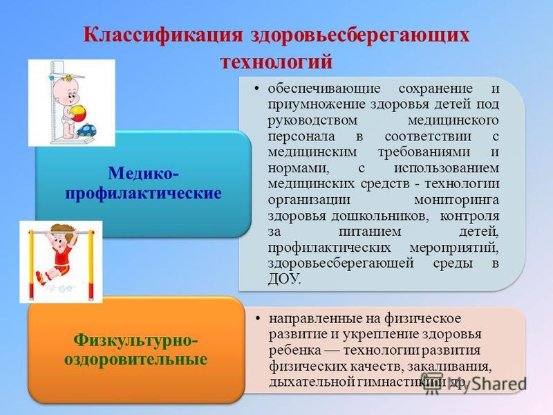 Технологии в детском саду схема Технологии в детском саду схема