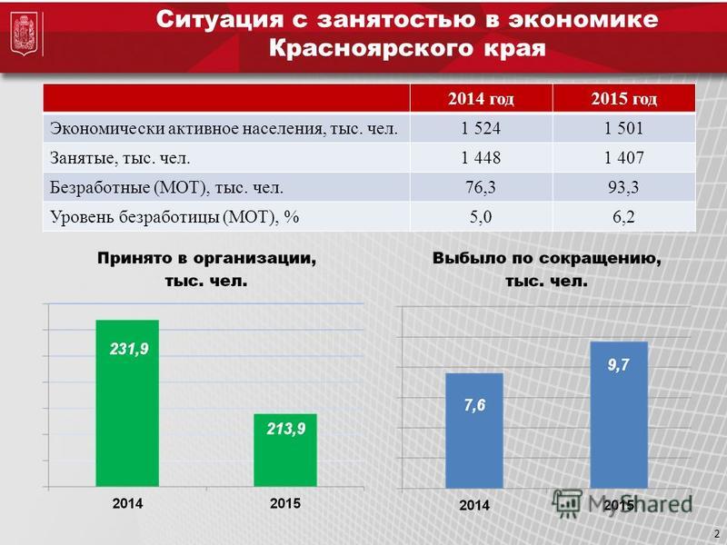 Презентация О Мот Презентация О Мот