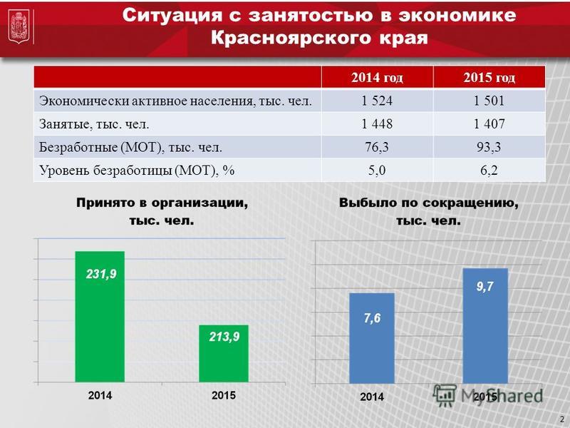 Презентация О Мот