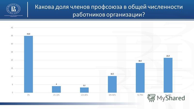 Итоги исследования отношения Итоги исследования отношения