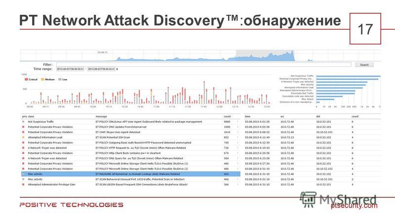 PT Network Attack Discovery:обнаружение ptsecurity.com 17