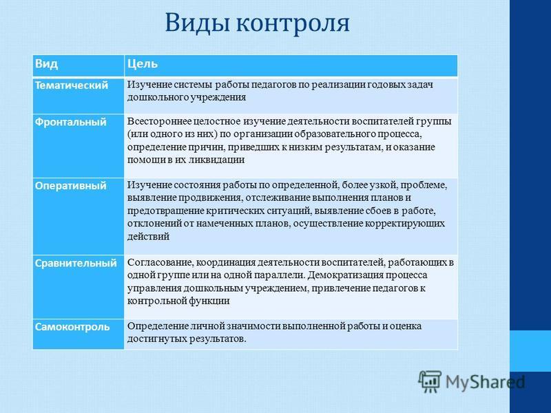 Контрольная работа по теме Система управления дошкольным учреждением