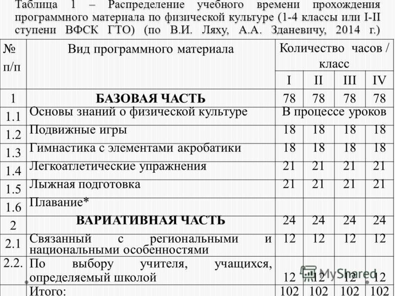 Годовой план график по физической культуре для 8 класса