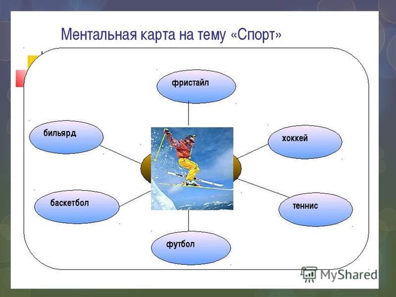 Как сделать свою ментальную карту 383