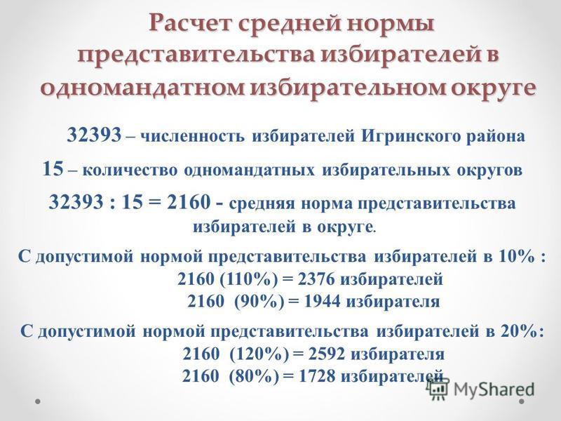 допустимые отклонения от средней нормы представительства избирателей теперь