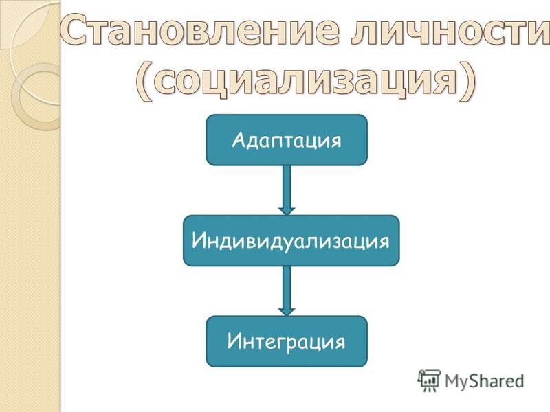 Что связано с индивидом Что связано с индивидом