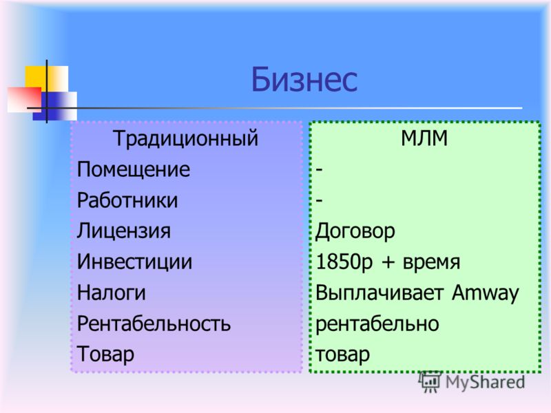амвей продукты для похудения отзывы амвей продукты для похудения отзывы