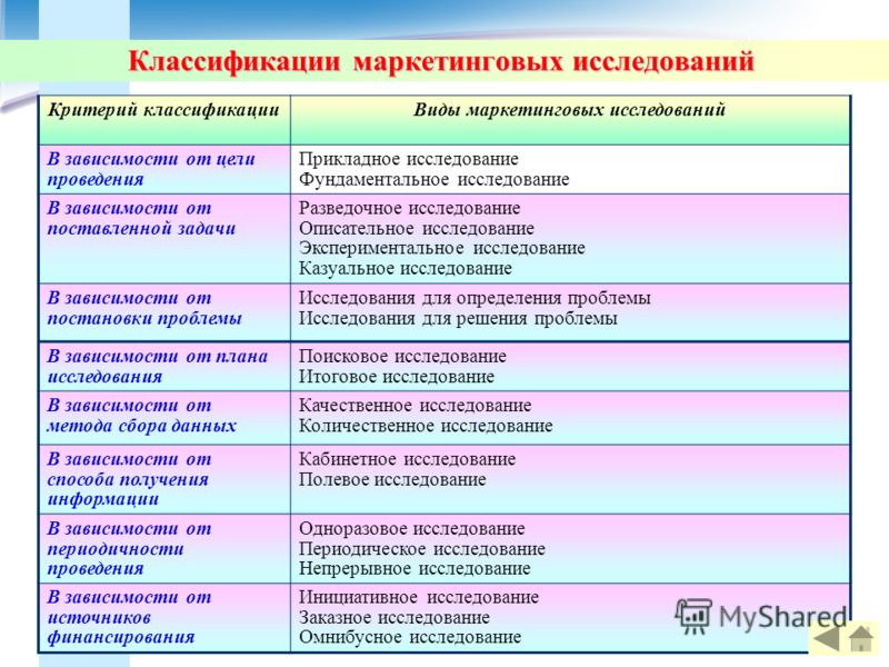 Задачи системных исследований схема 105