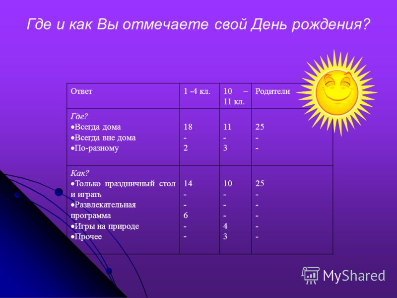 Разбор песни с днём рождения Разбор песни с днём рождения