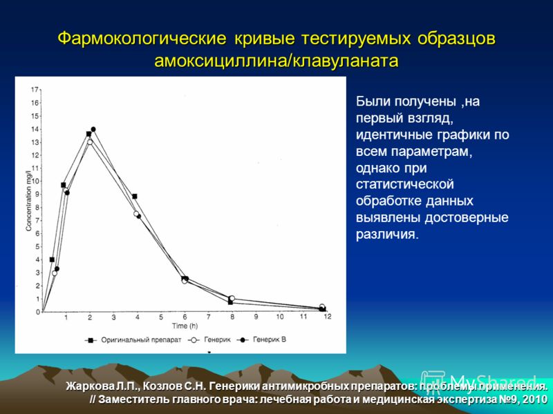 фото документов сс