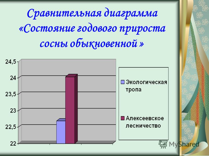 Обществознание 8 класс рабочая тетрадь