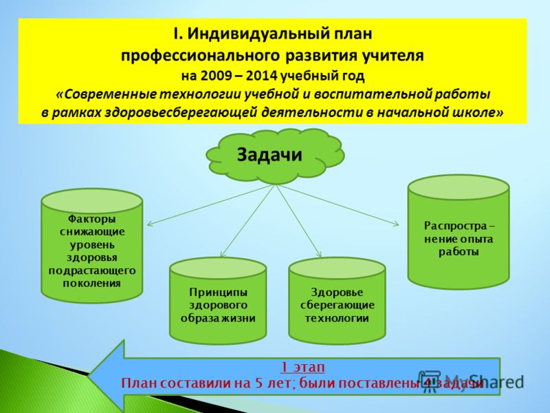 примерный эксклюзивный договор на реализацию