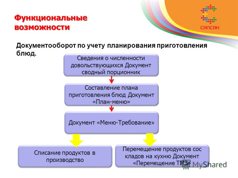 составление рациона питания для похудения на неделю составление рациона питания для похудения на неделю