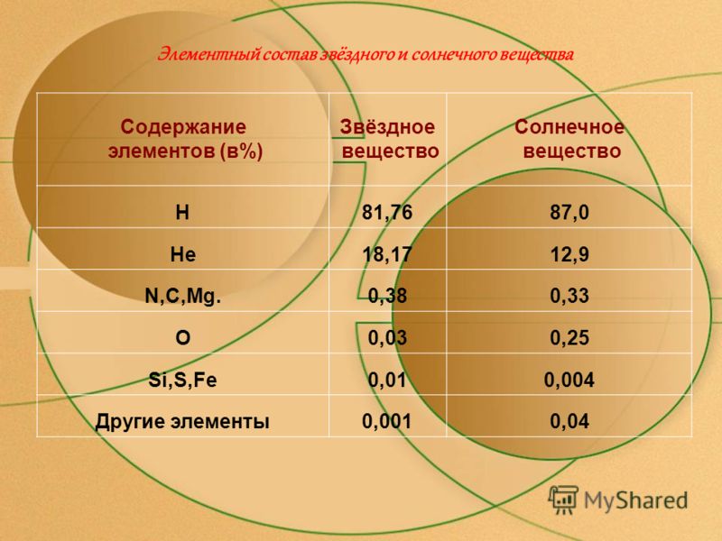 какие организмы называются паразитами какие организмы называются паразитами
