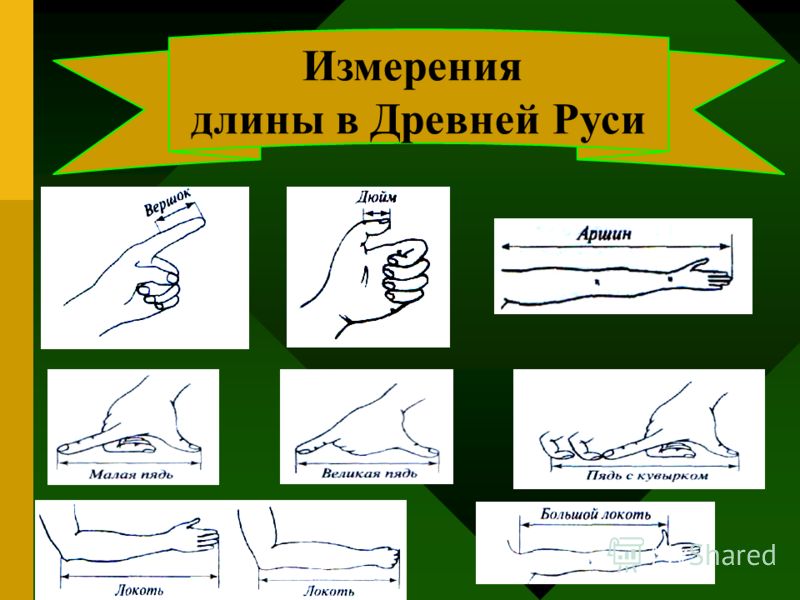 Измерения длины в Древней Руси