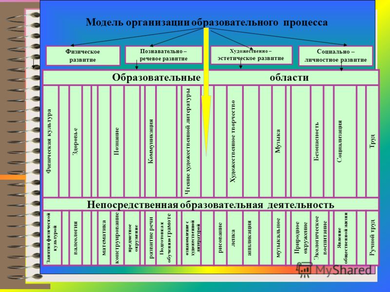 Рабочие программы по чтению художественной литературы в доу