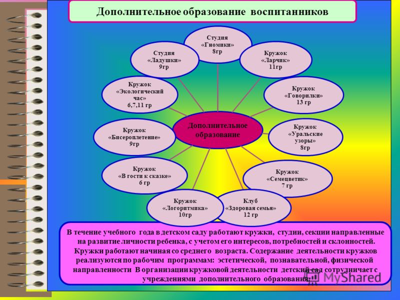 Детский кружок бисероплетение Детский кружок бисероплетение