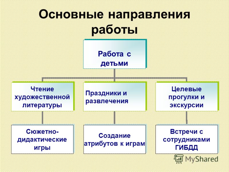 Изготовление поделок цели и задачи Изготовление поделок цели и задачи